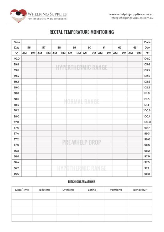 Whelping Temperature Chart Whelping Supplies